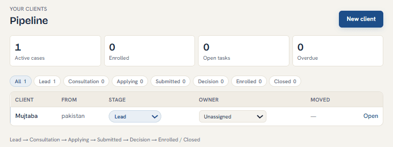 The pipeline board: clients by stage with an owner and an Open link
